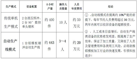 z6com尊龙凯时(中国游)官方网站